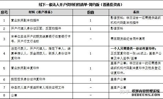 想开期货账号？这些开户条件你得知道！
