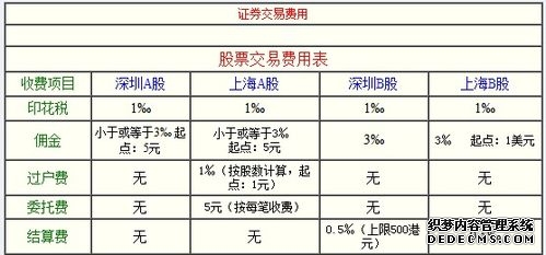 手机股票开户的操作流程分享 股票开户后交易要注意什么