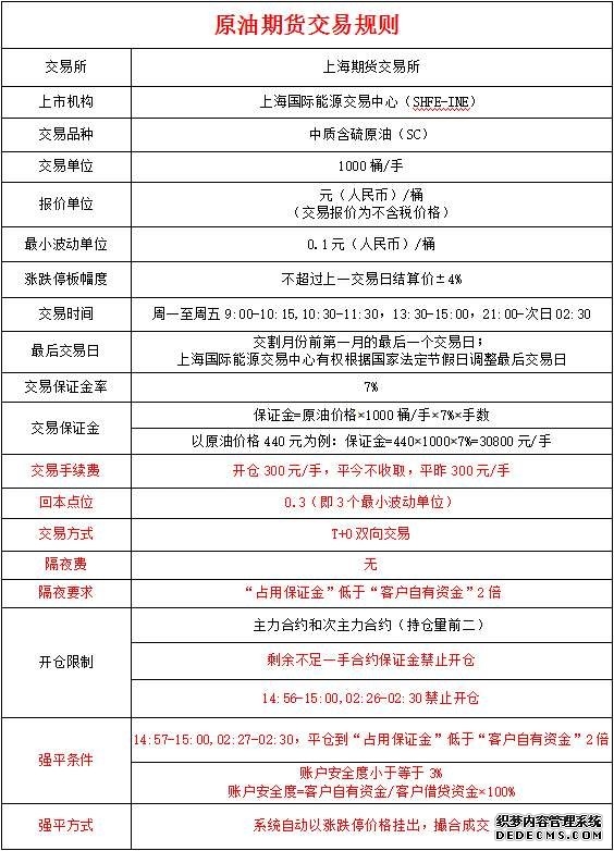 手机开户:轻松一步步教你成功开通期货账户