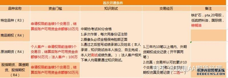 期货 vs 股票:一篇说透!不想亏钱的把这个看完(新手速成)